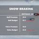 All screenshots: Tyre Reviews/YouTube